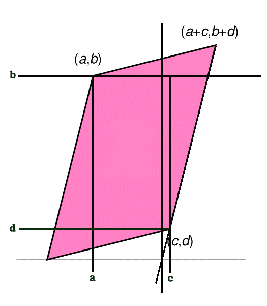 Prove Orthogonal Matrix Determinant