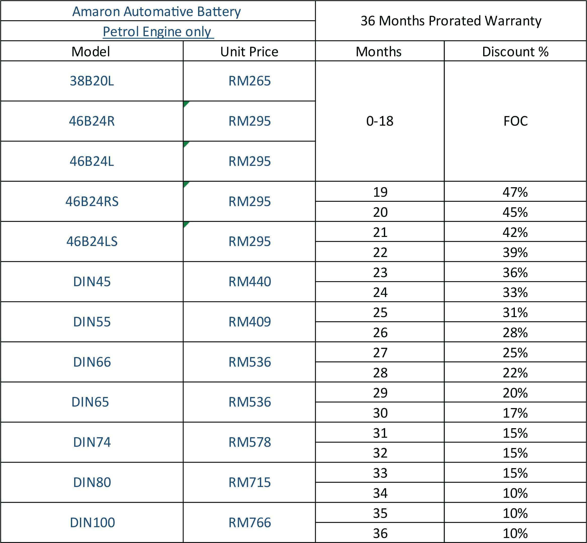 Warranty Terms & Conditions Amaron36