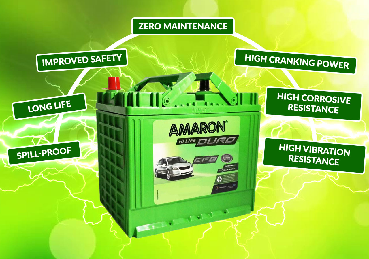 Buy Batteries at Best Price in Malaysia