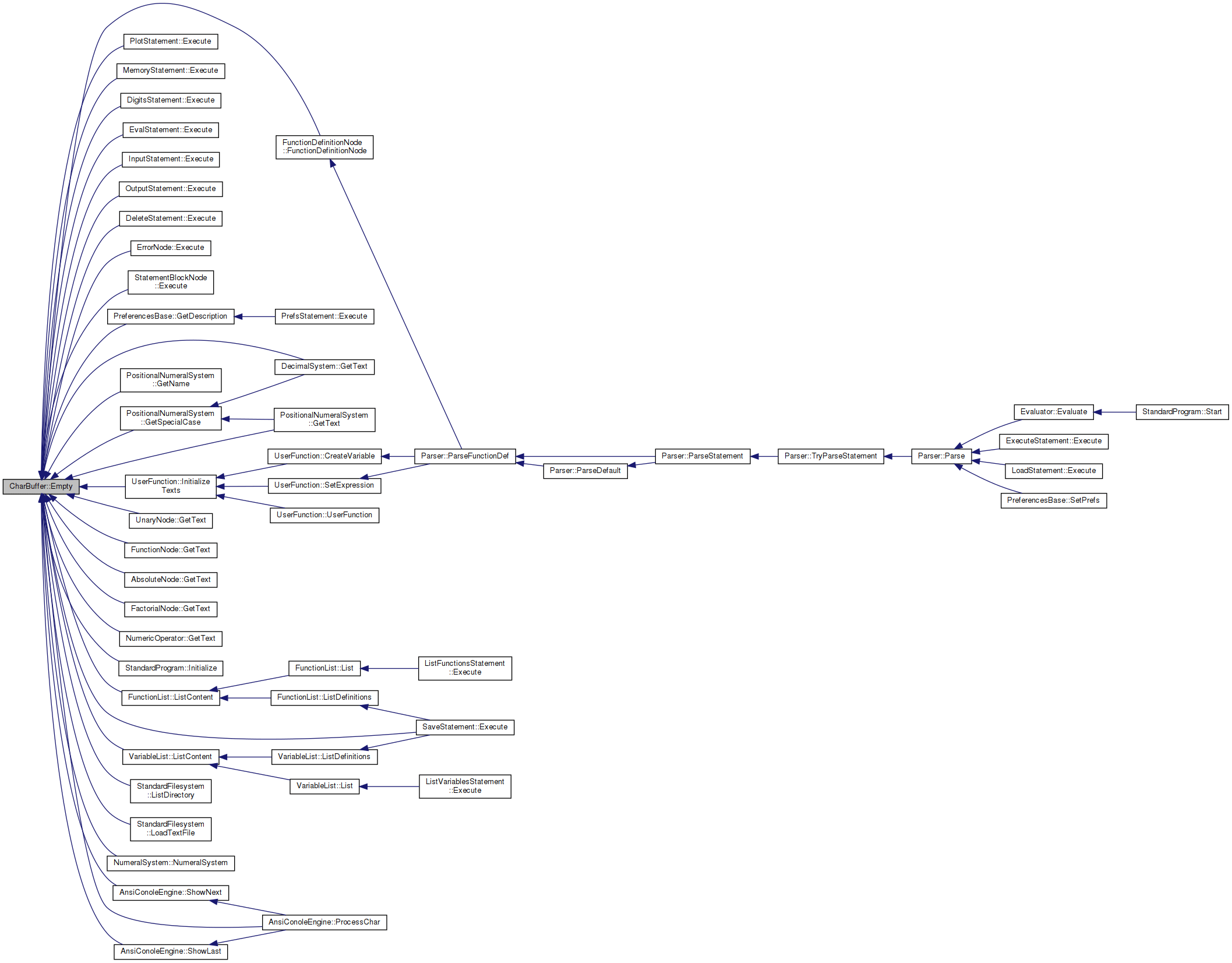 amath CharBuffer Class Reference