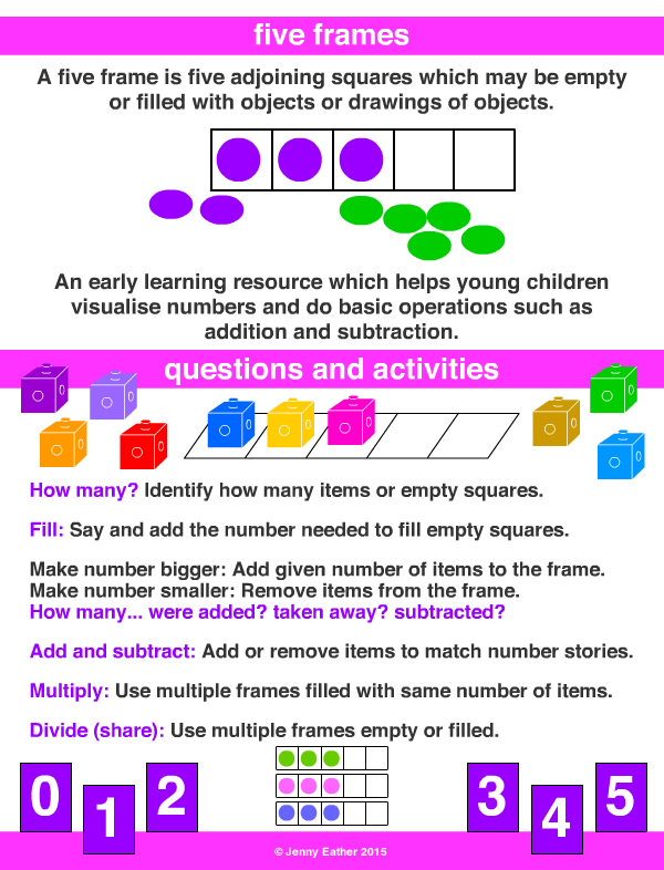 five frames A Maths Dictionary for Kids Quick Reference by Jenny Eather