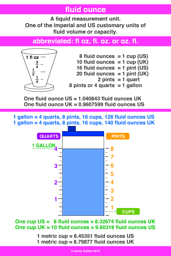fluid ounce ~ A Maths Dictionary for Kids Quick Reference by Jenny Eather