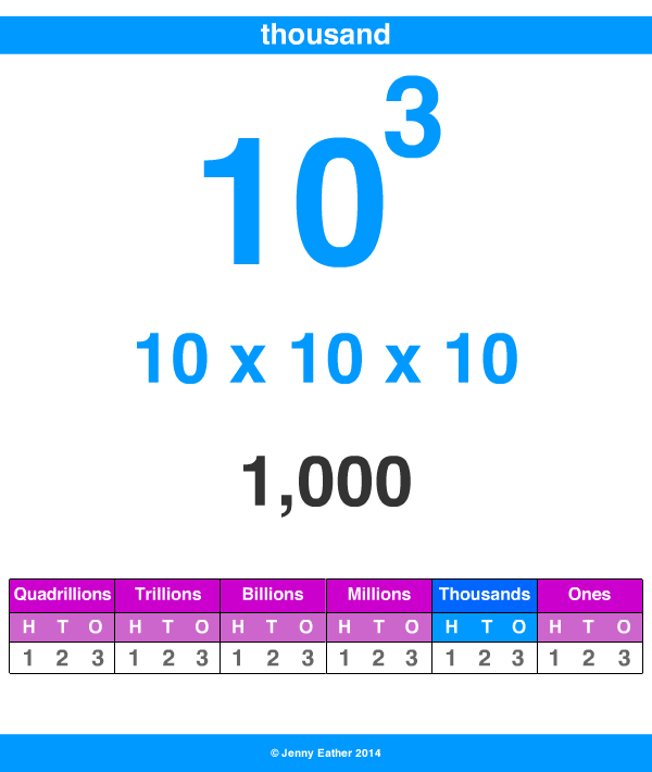 thousand ~ A Maths Dictionary for Kids Quick Reference by Jenny Eather