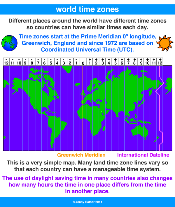 time around the world A Maths Dictionary for Kids Quick Reference by