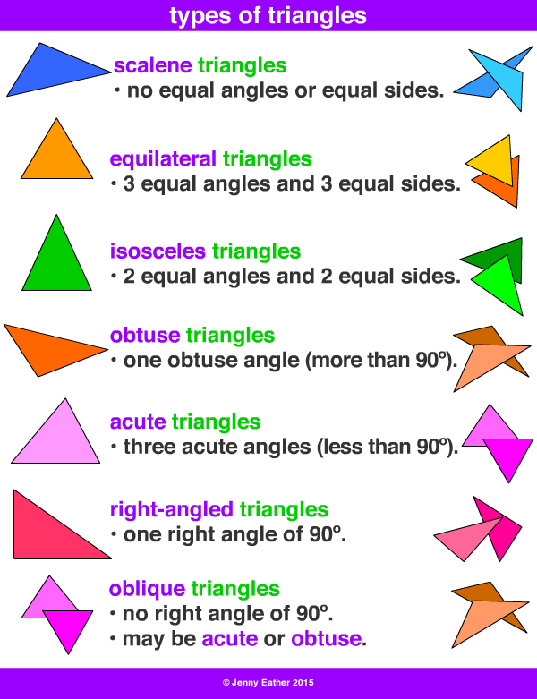 acute triangle A Maths Dictionary for Kids Quick Reference by Jenny