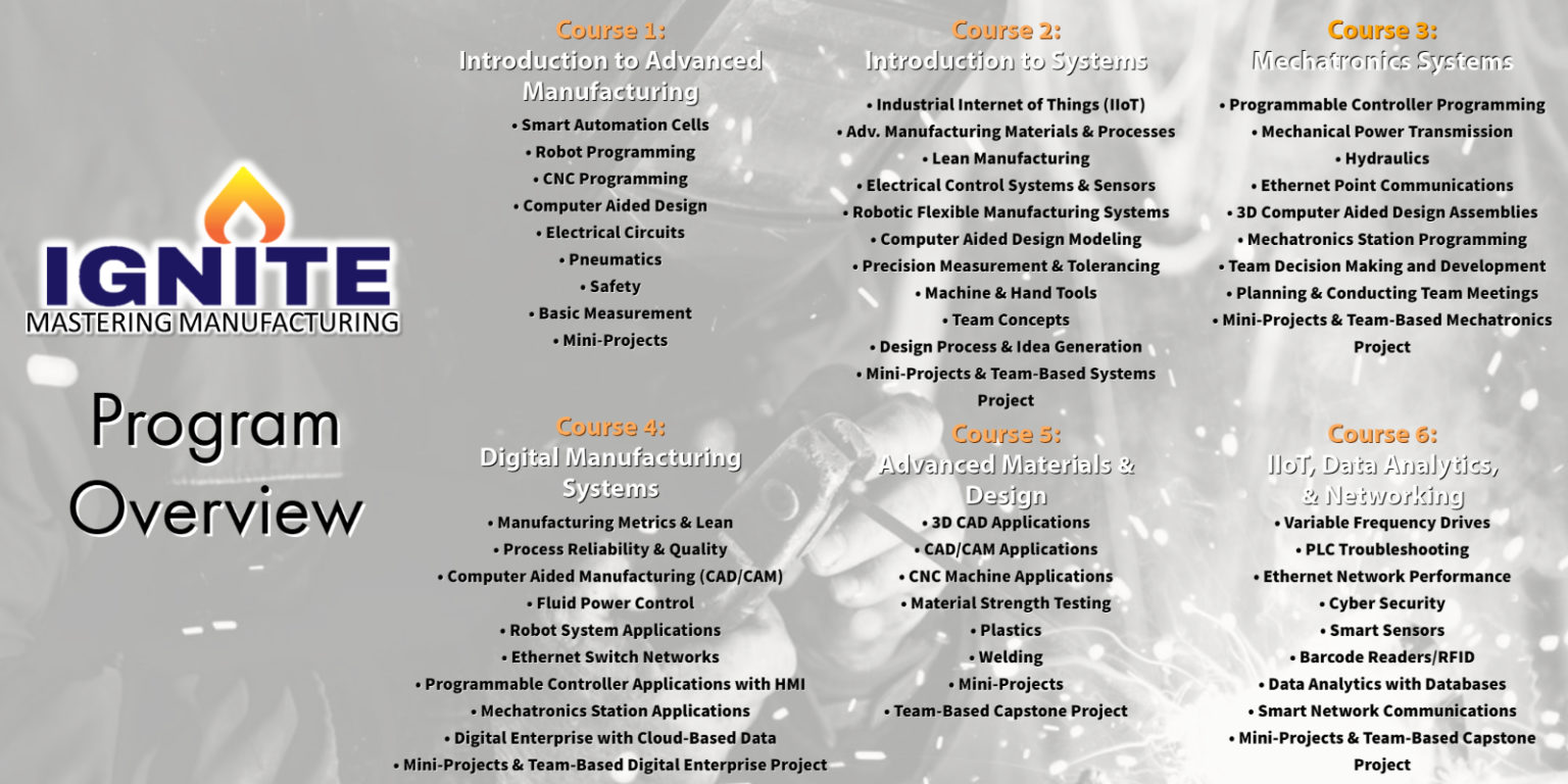 IGNITE Mastering Manufacturing Preparing Students for a Bright