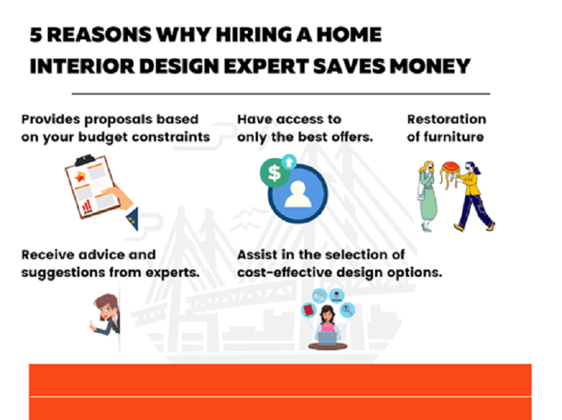 5 Reasons Why Hiring A Home Interior Design Expert Saves Money