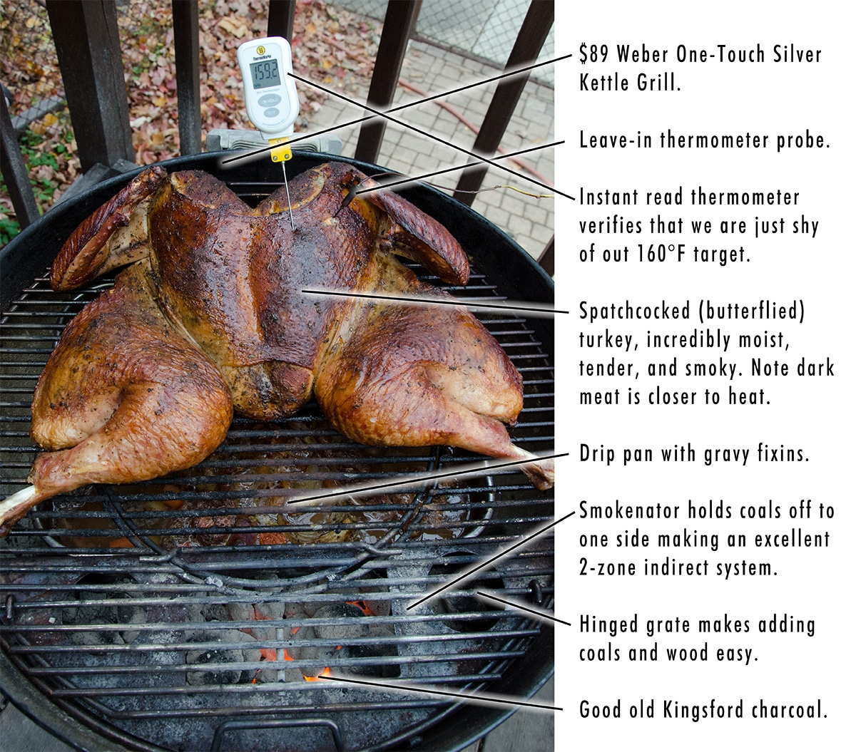 How to Smoke Turkey on a Charcoal Grill