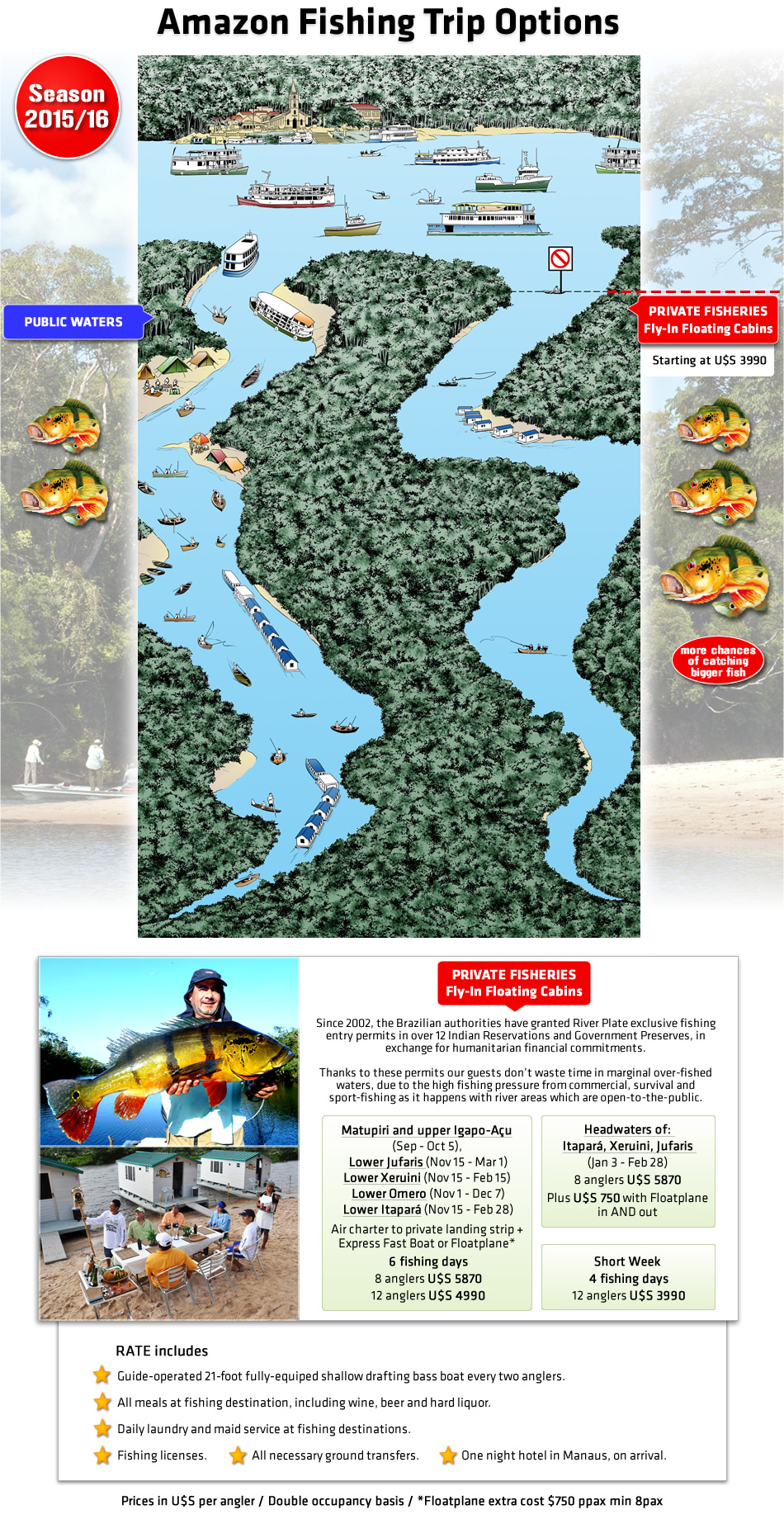 Fishing trips options Amazon Fly Fishing