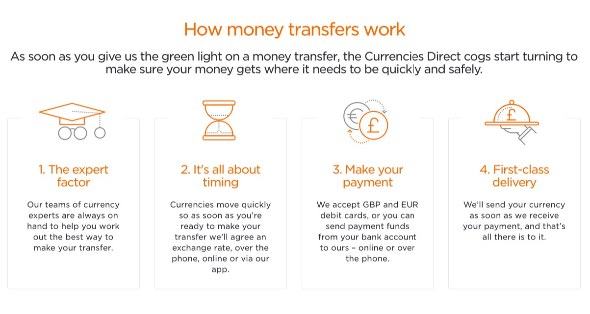 Currencies Direct « Amazon Seller Tools Club Amazon