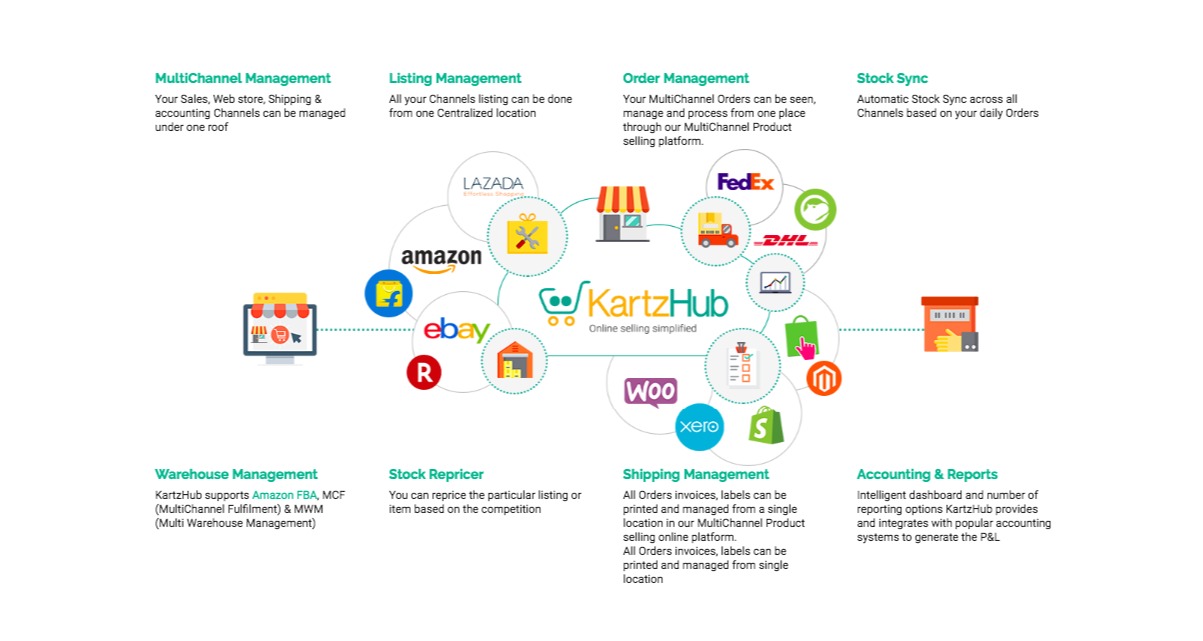KartzHub Best Multichannel order management software « Amazon Seller