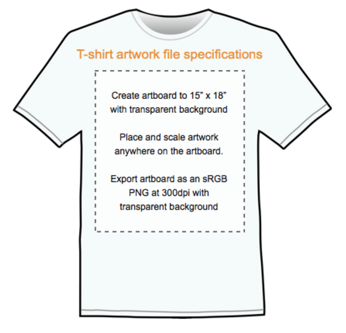 亚马逊“Merch by Amazon”指南 Amazon Sellers Lawyer