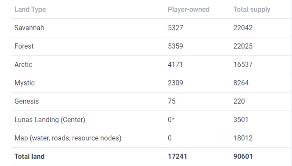 Evolution Land Land economics in the Metaverse AMBCrypto