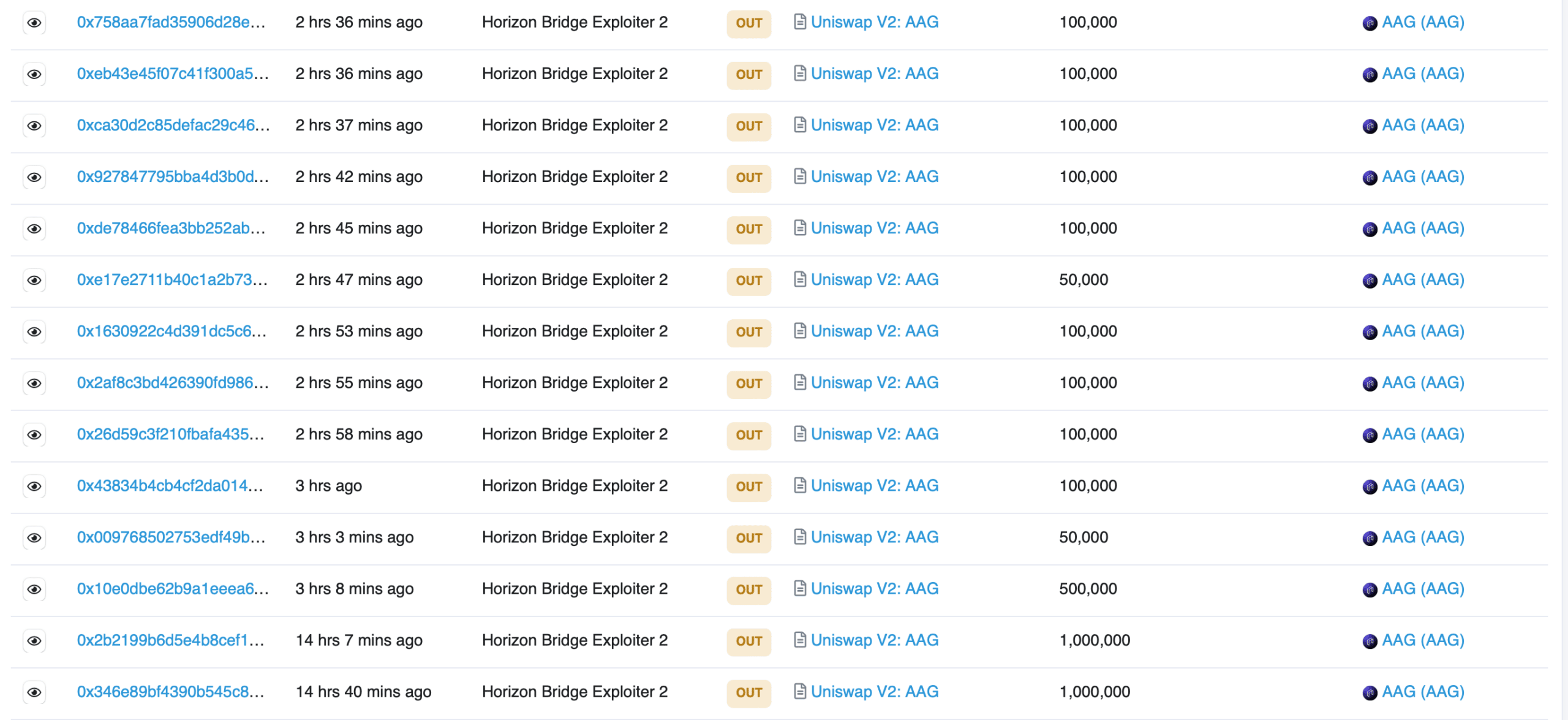 The A to Z of the 100m hack of Harmony's Horizon Bridge AMBCrypto
