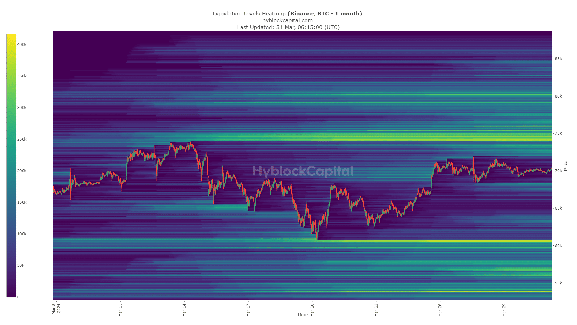 Niveaux de liquidation BTC