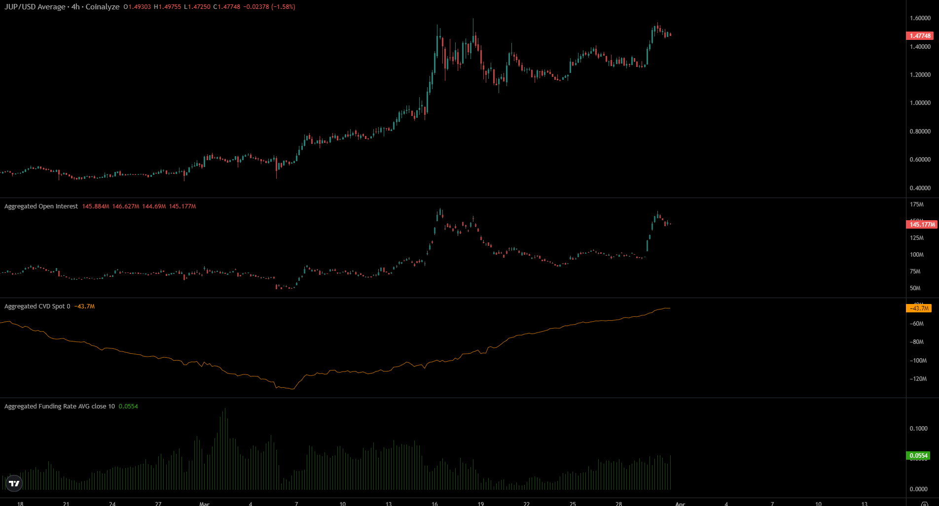 JUP Coinanalyser