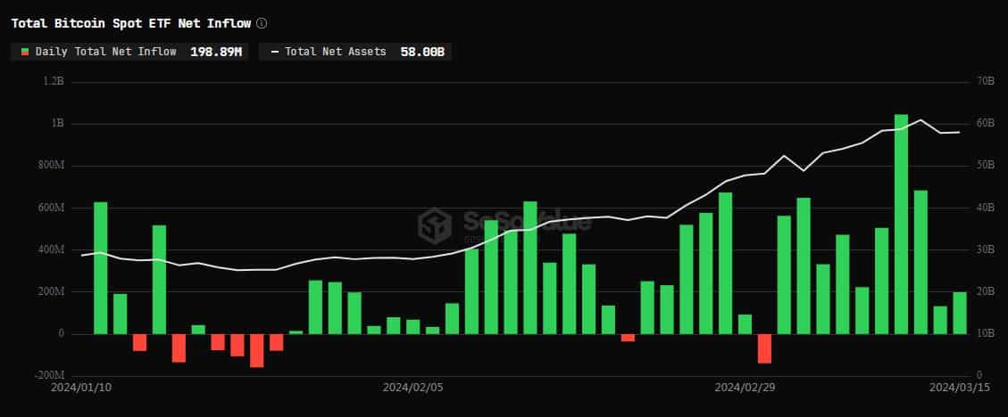 Entrées d’ETF au comptant Bitcoin aux États-Unis