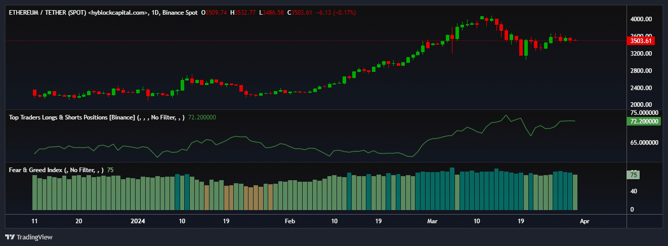 Position longue de la baleine Ethereum