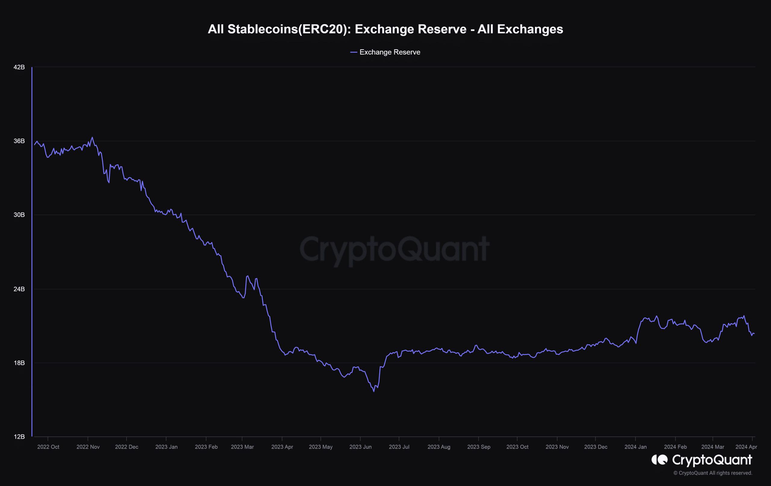 Offre d’échange de Stablecoins