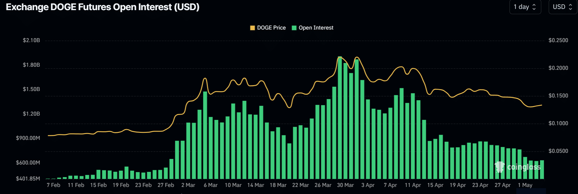 Prévision de prix Dogecoin