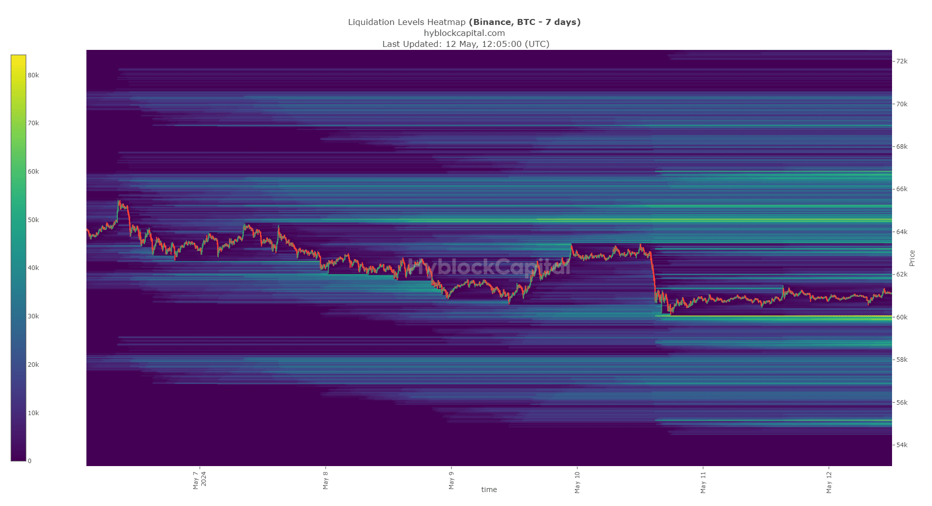 Niveaux de liquidation Bitcoin