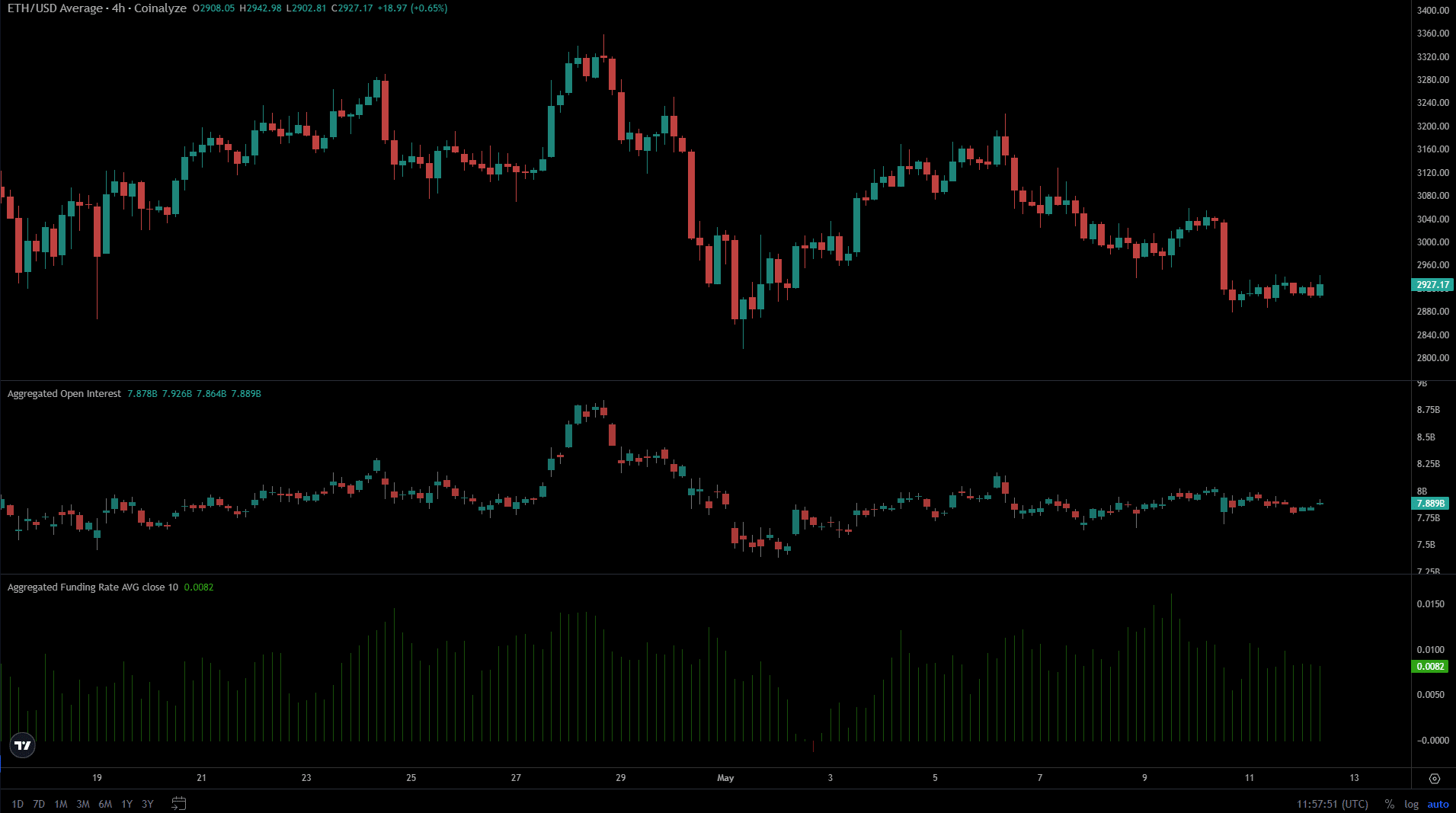 Ethereum Coinanalyser