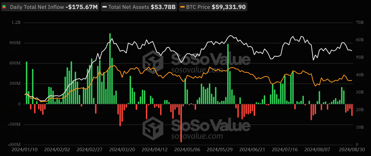 Taux de la Fed BTC