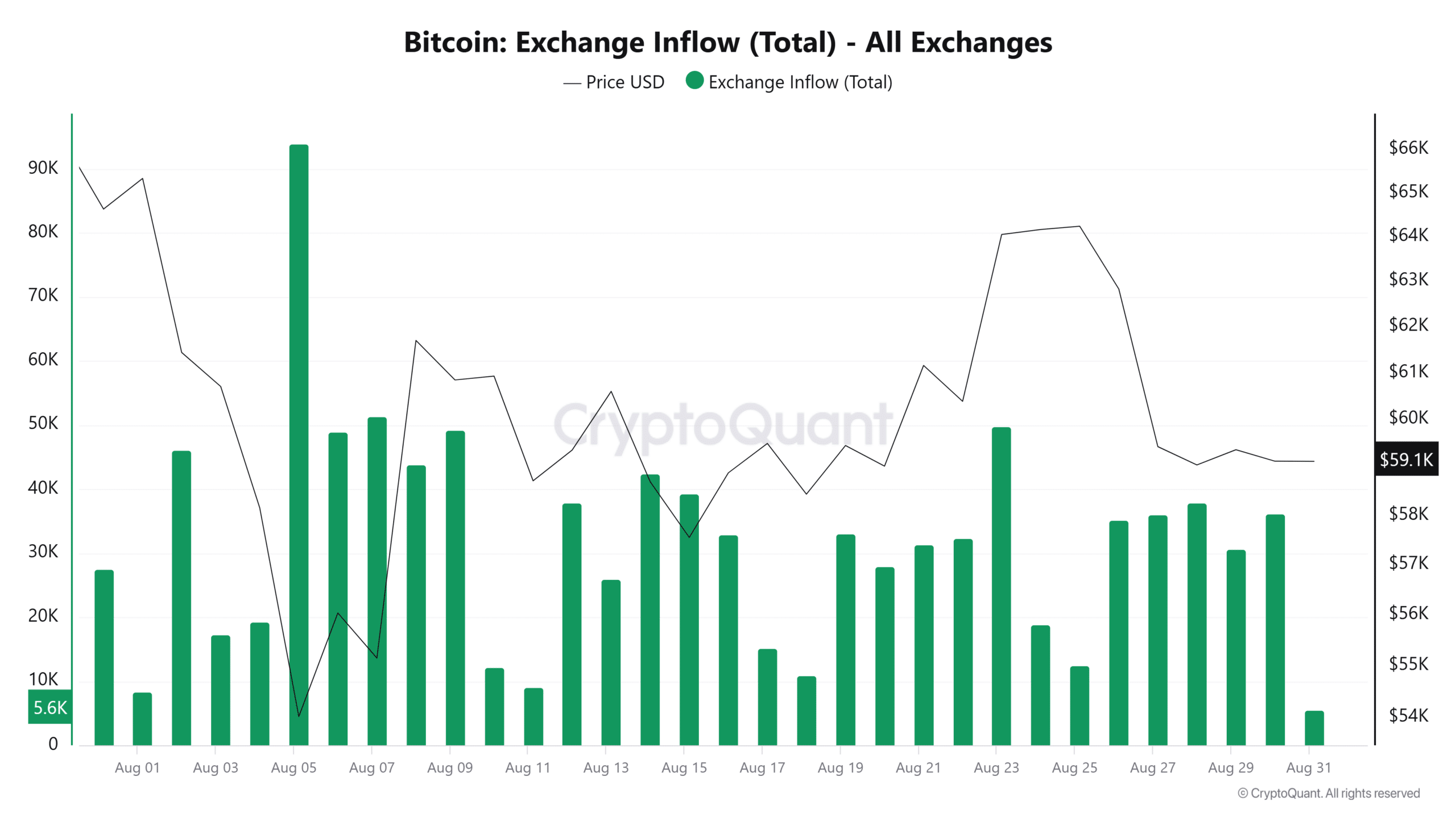 Prévisions de Bitcoin pour septembre : 2024 sera-t-il différent ? Prévisions de Bitcoin pour septembre : 2024 sera-t-il différent ?