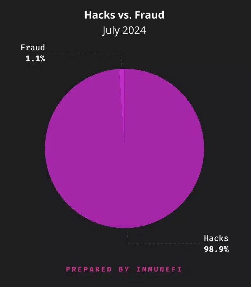 Piratage informatique et fraude