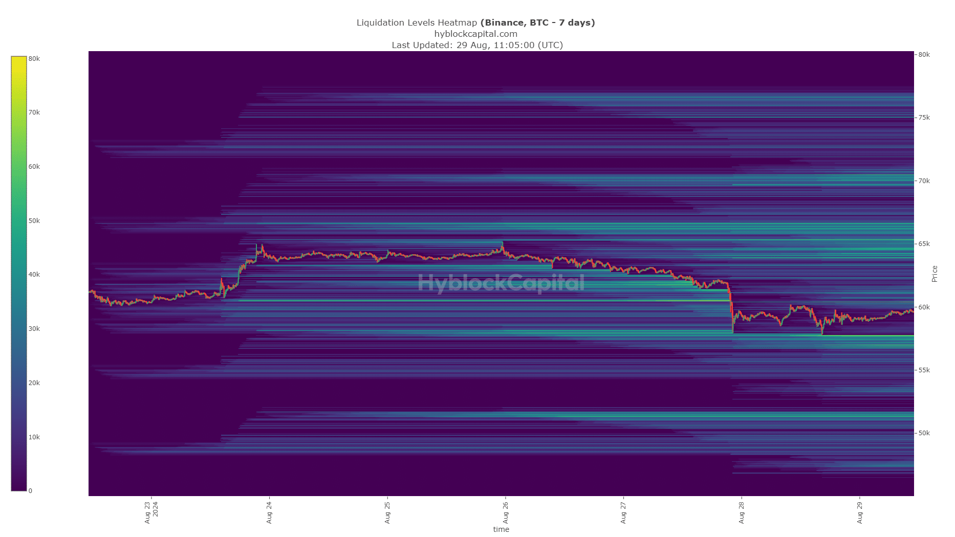 Carte thermique de la liquidation de Bitcoin