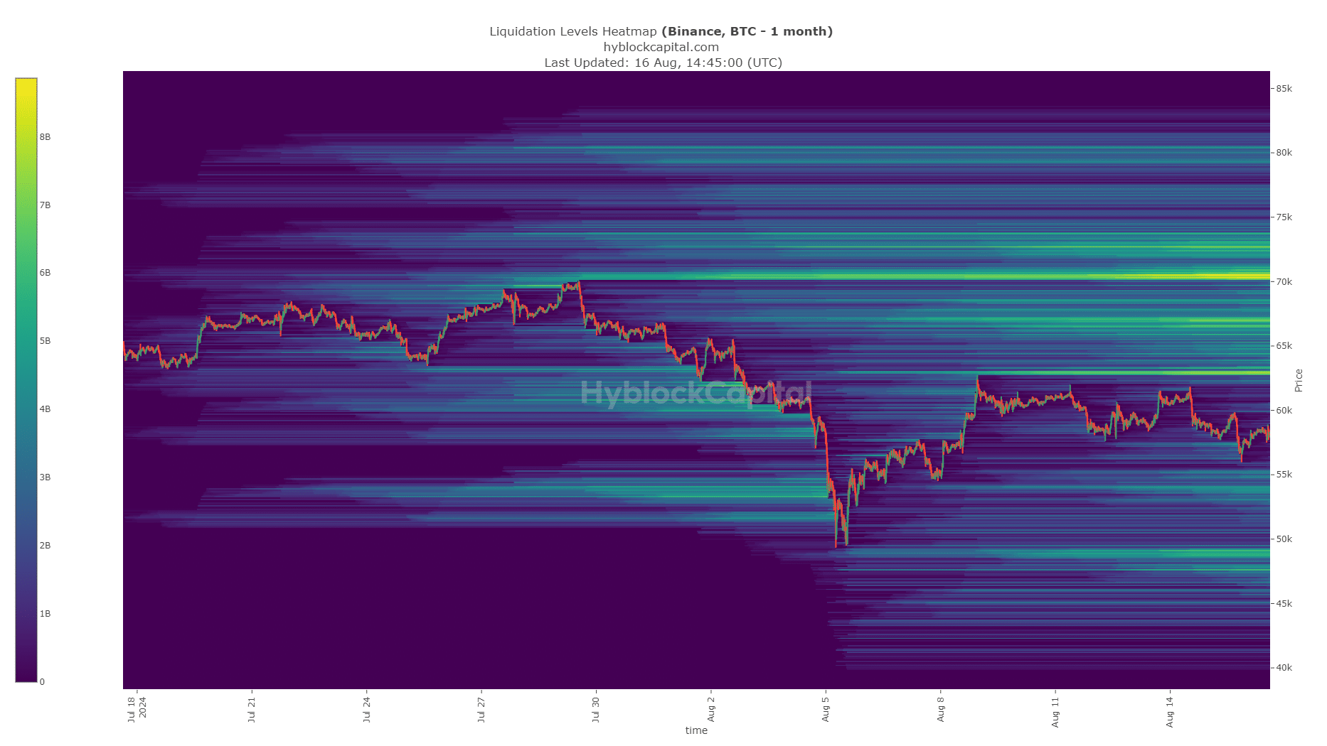 Carte thermique de la liquidation de Bitcoin