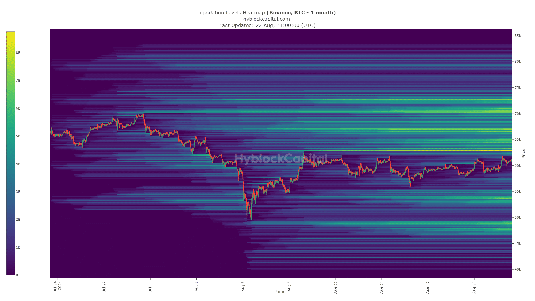 Carte thermique de la liquidation de Bitcoin