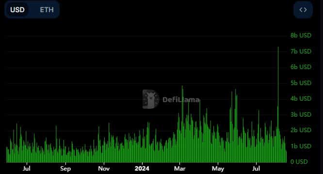 Ethereum contre Solana