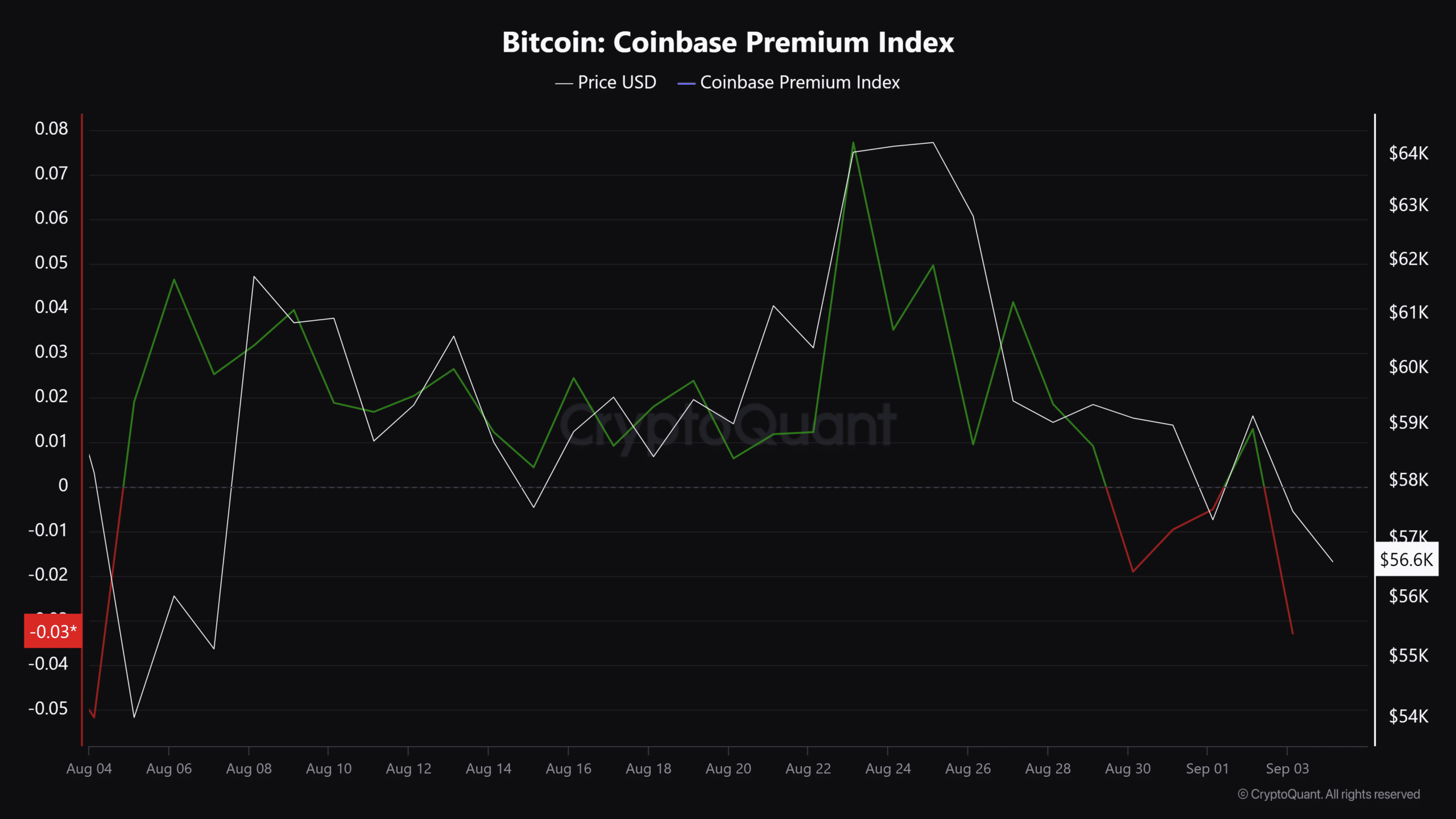 ETF Bitcoin