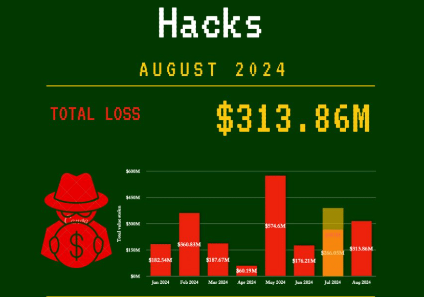 Piratage de crypto-monnaies