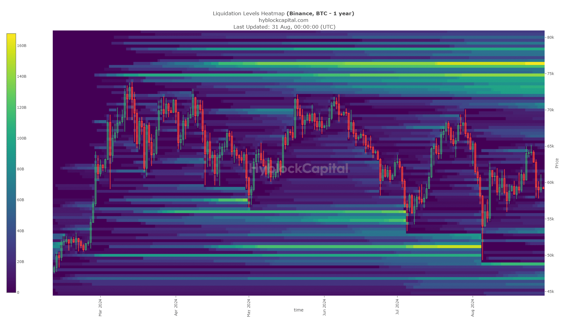 Carte thermique de la liquidation de Bitcoin