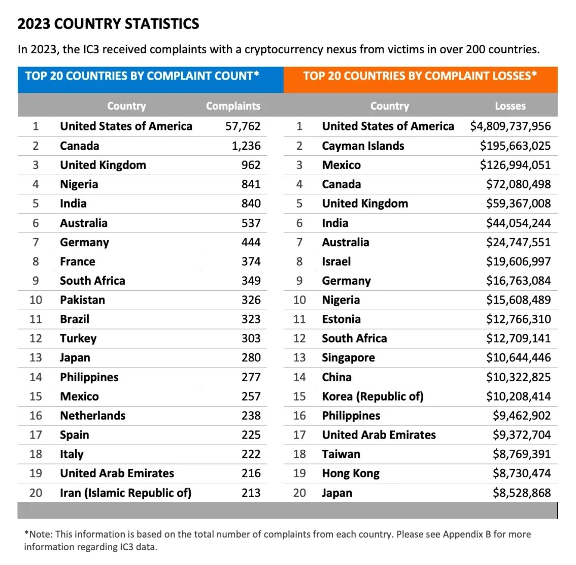 statistiques du pays