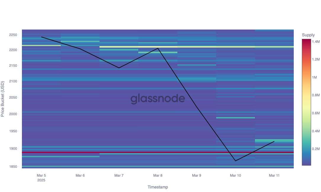 Zones de demande Ethereum