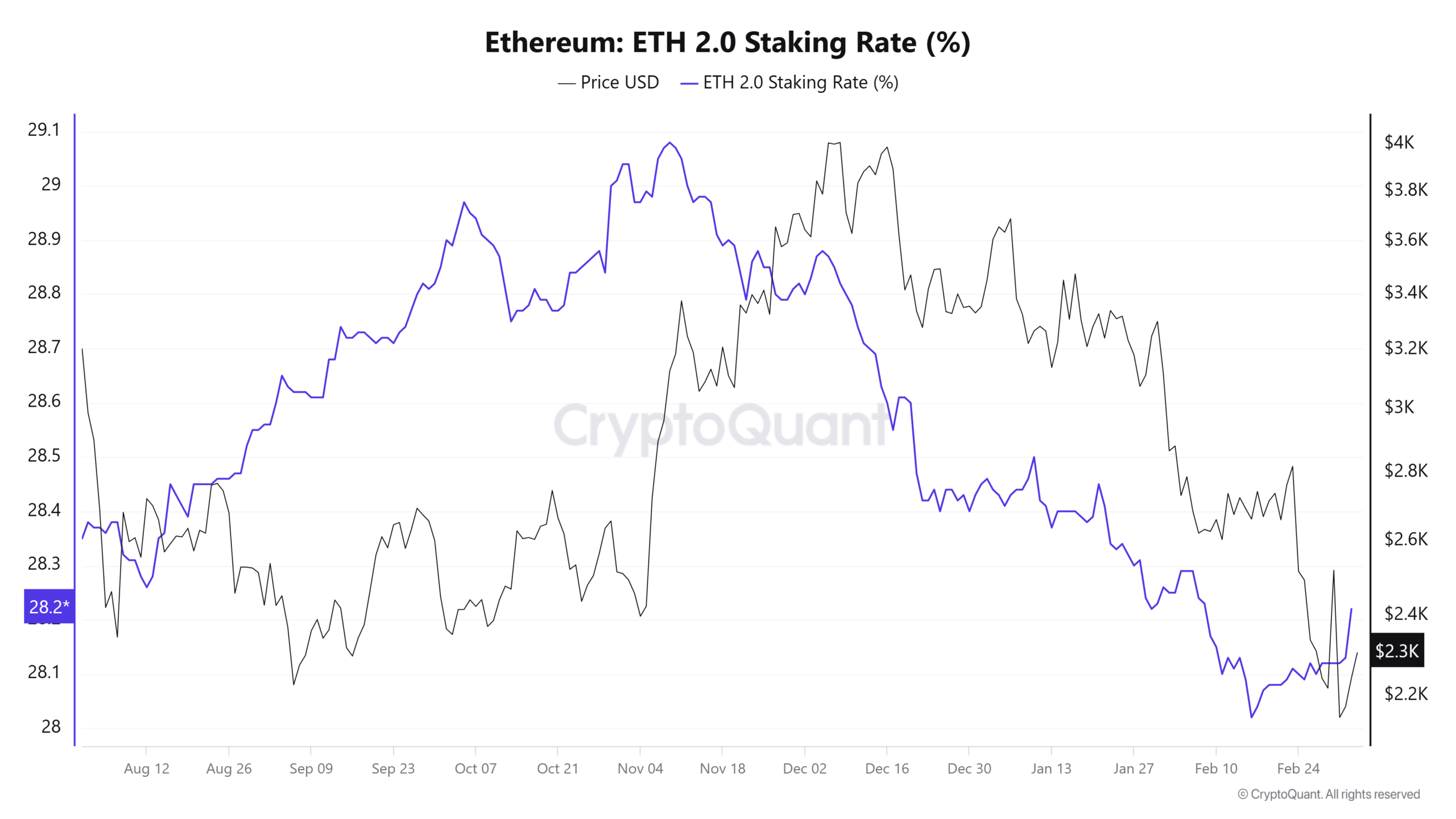 Ethereum Why 1.95M ETH staked could be a game changer for investors