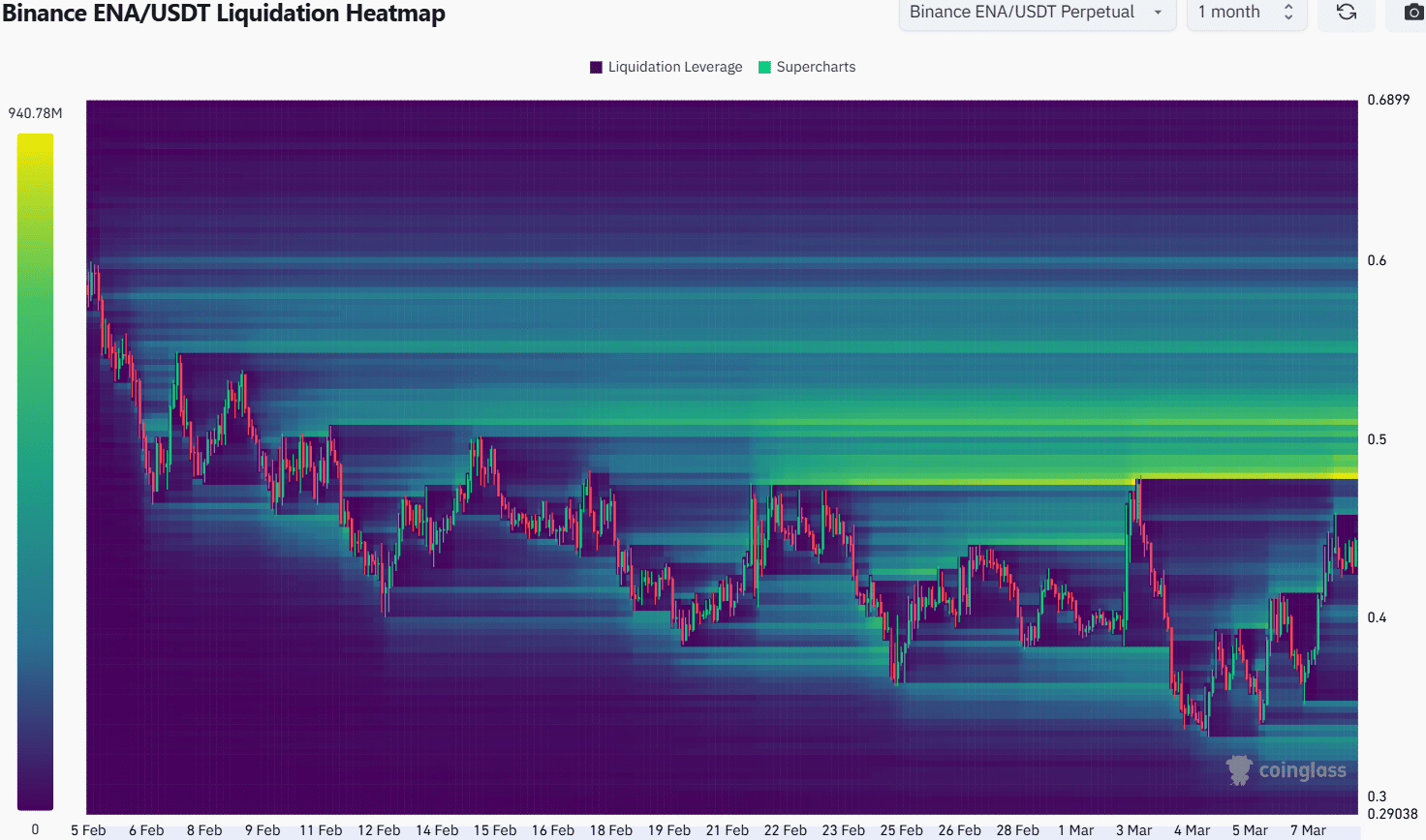 Ethena Liquidation HeatMap