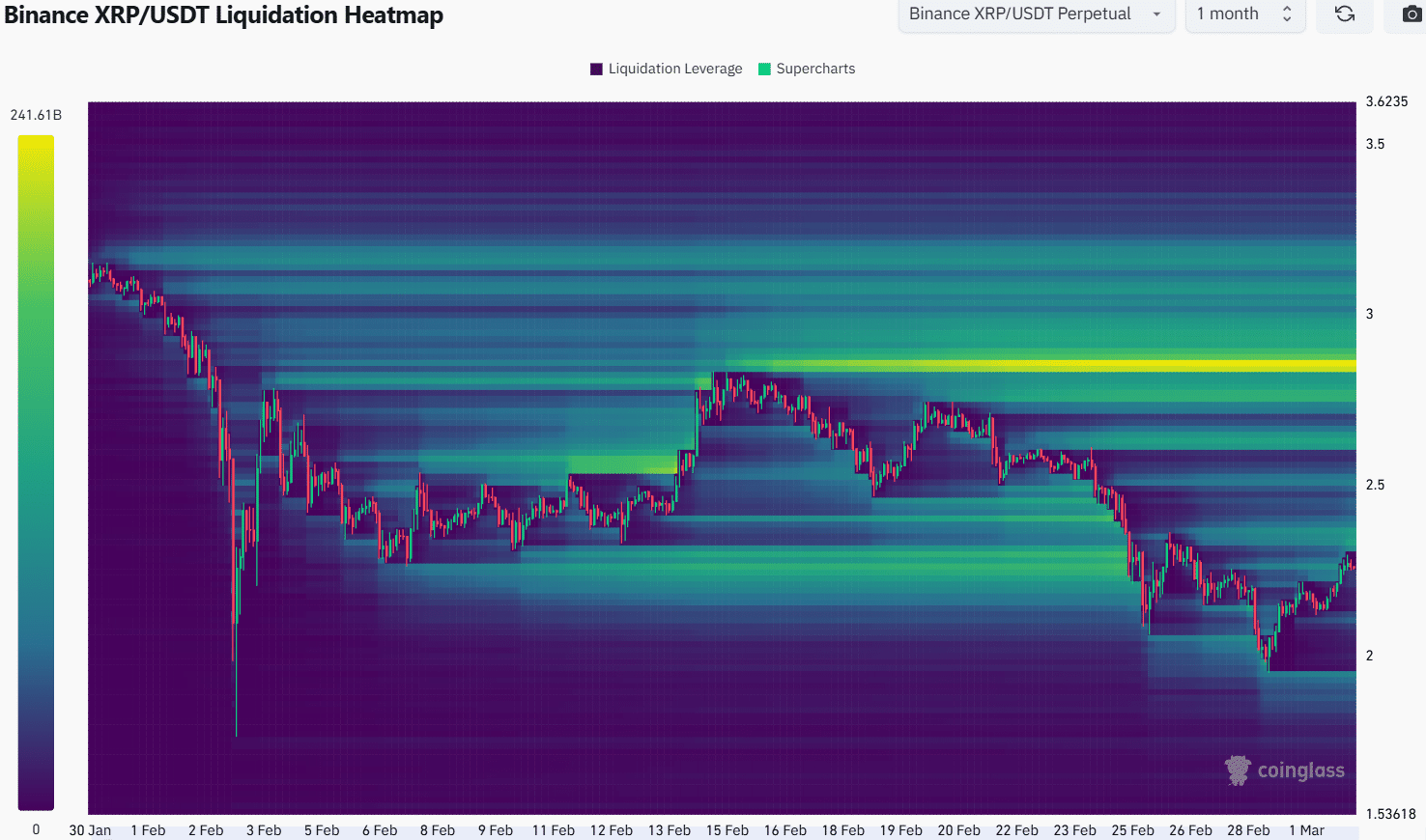 XRP Liquidation HeatMap