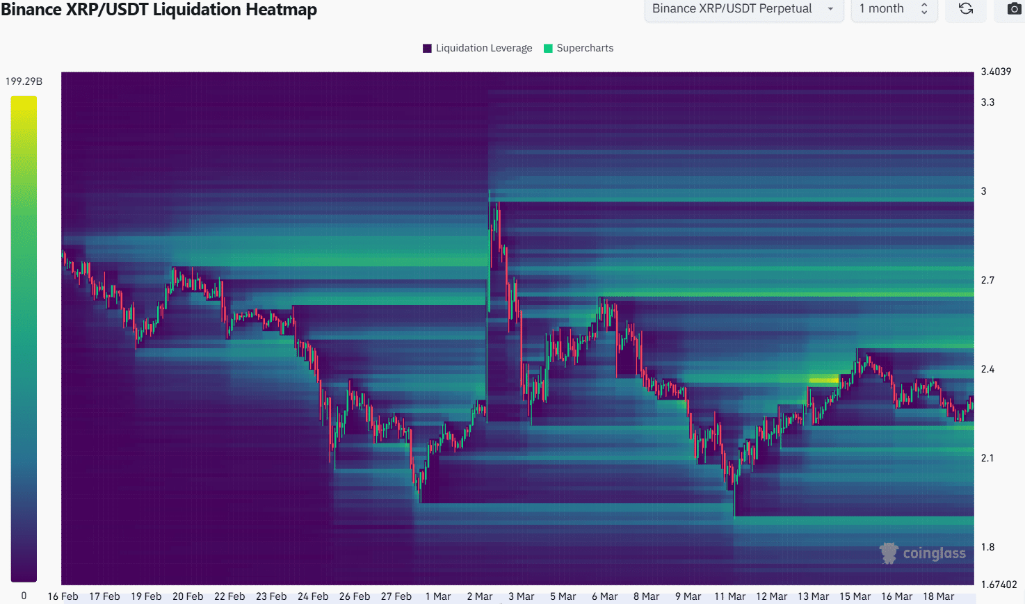 XRP Liquidation HeatMap