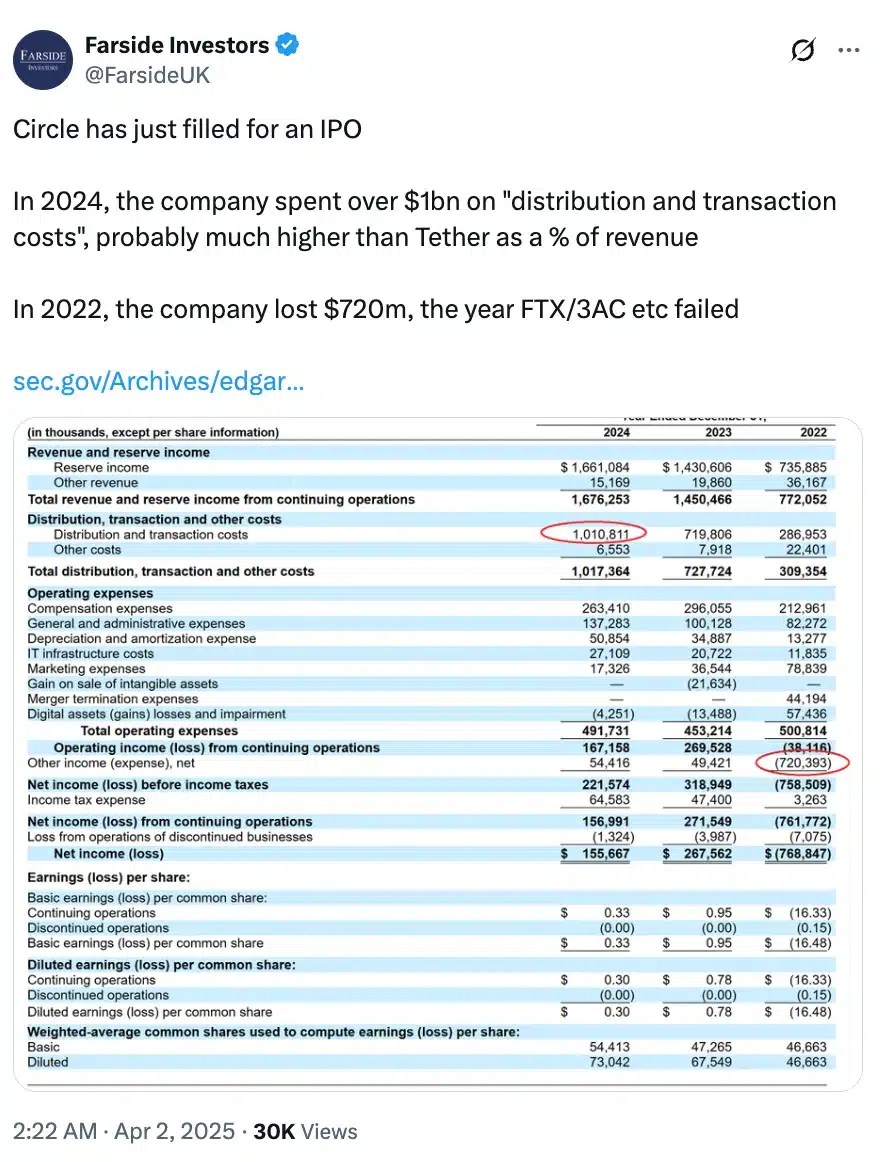 Farside Investors on USDC