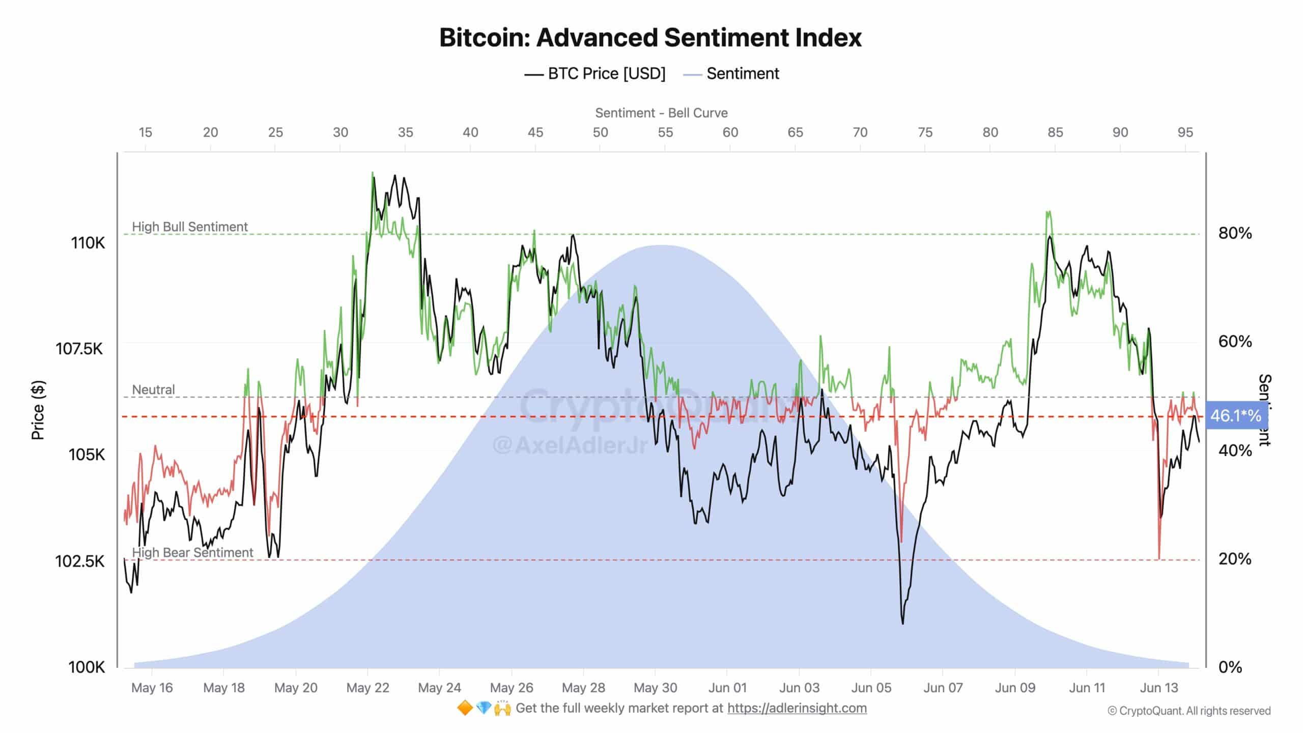 Bitcoin Advanced Sentiment Index
