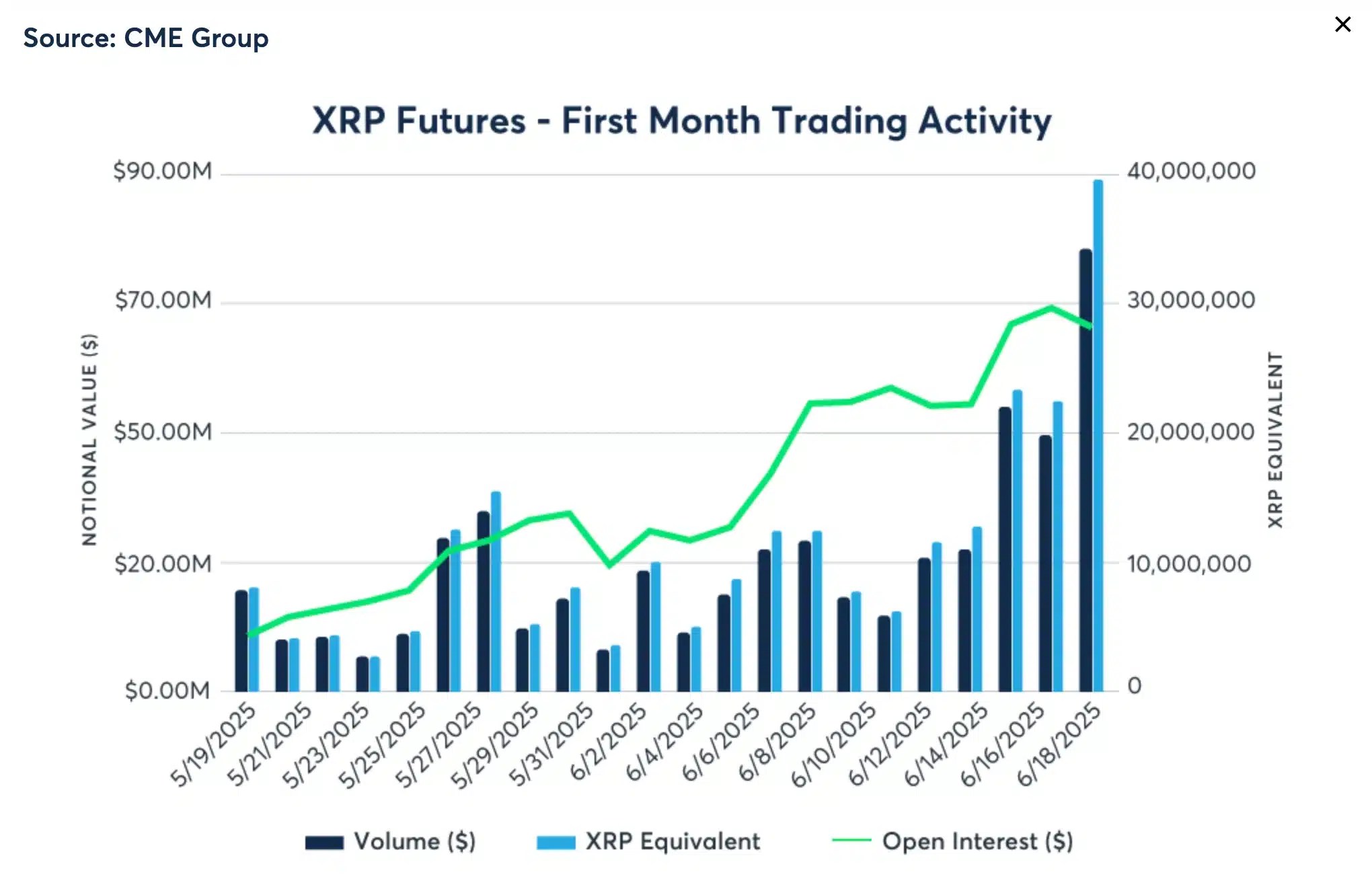 XRP Futures