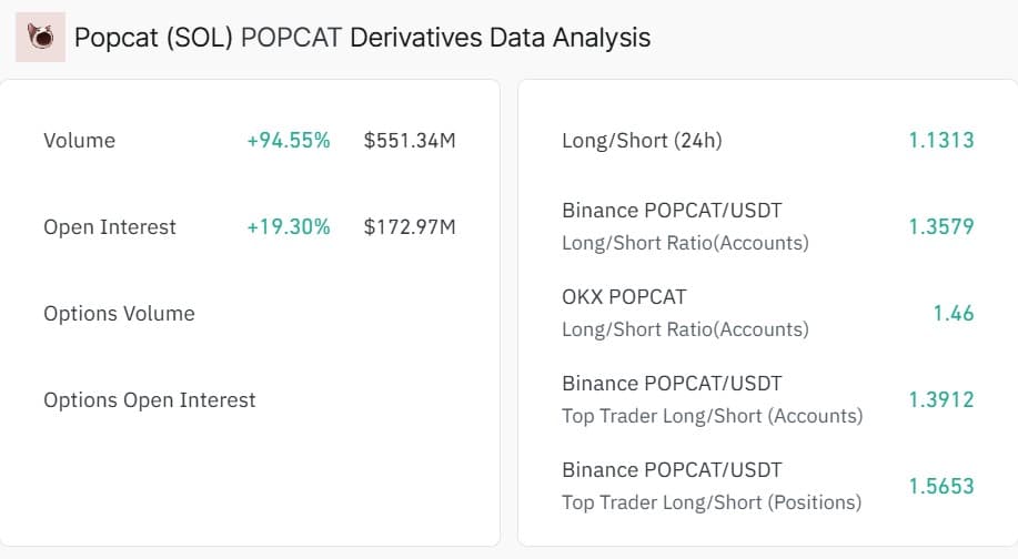 Popcat derivatives data analysis