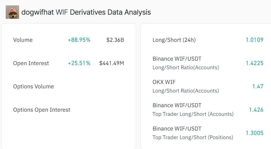 WIF derivatives data