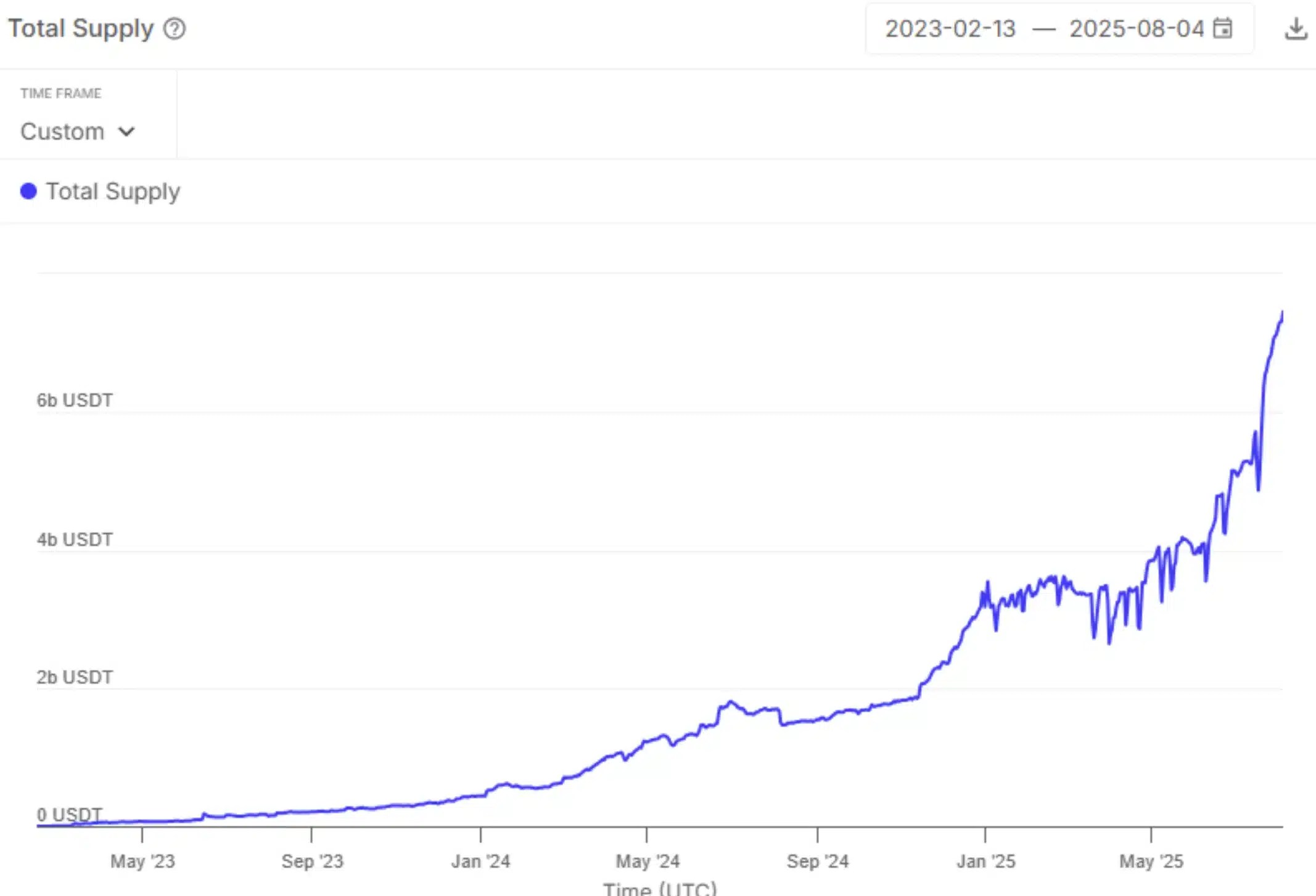 Sentora on stablcoins