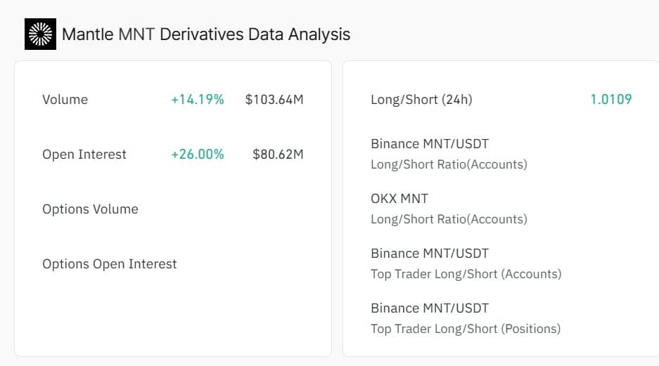 Mantle Derivatives Data