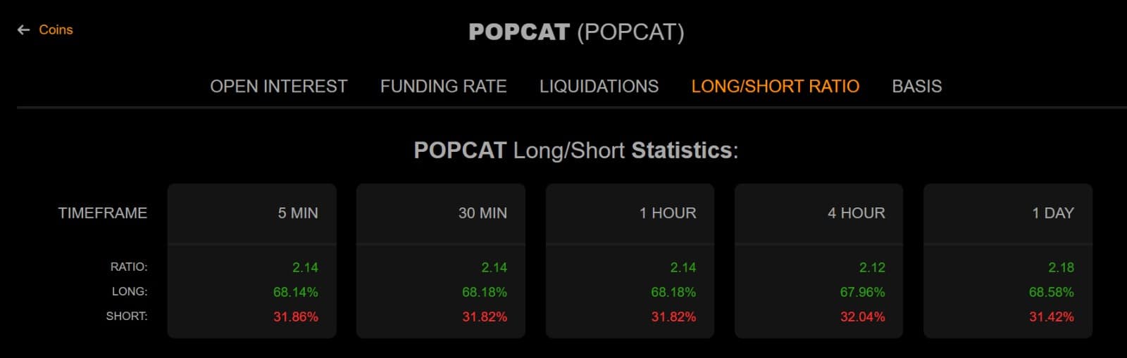 Popcat long short ratio